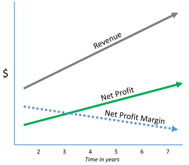 what is a good net profit margin