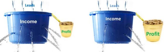 How to Grow Your Company by plugging profit leaks